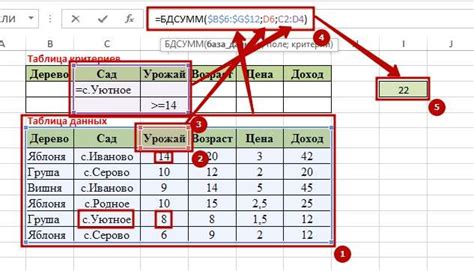 Полезные советы по использованию функции БДСУММ в Excel