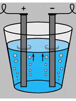 Полезные советы по определению электролитов