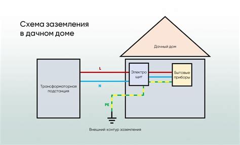 Полезные советы по подключению заземления