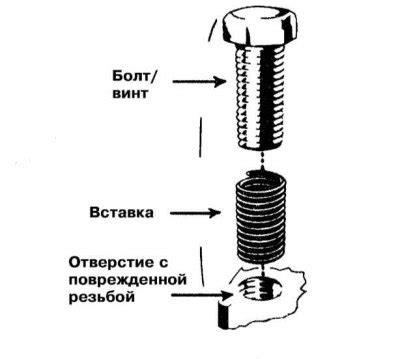 Полезные советы по проведению проверки цинка дома