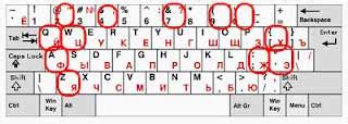 Полезные советы по работе с апострофом на французской клавиатуре