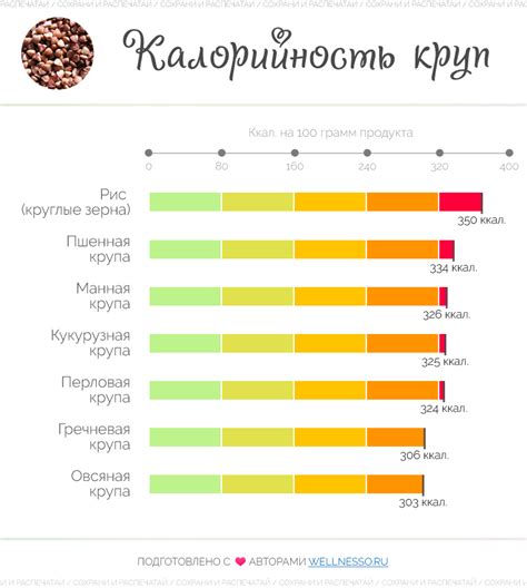 Полезные советы по узнаванию калорийности на 100 грамм