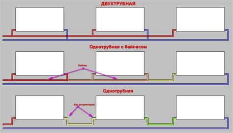 Полезные советы по установке