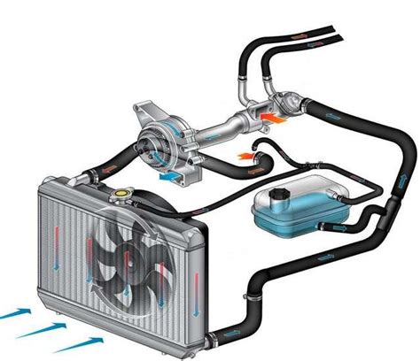 Полезные советы по уходу за системой охлаждения