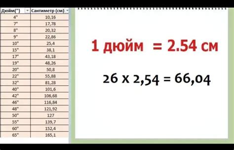 Полезные советы при конвертации мм в дюймы