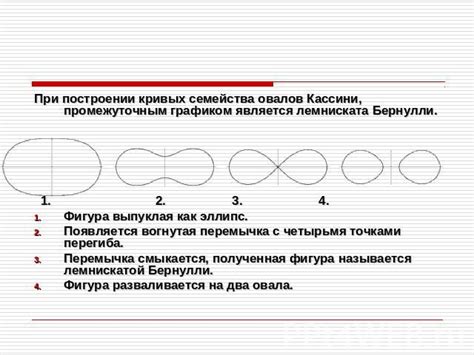 Полезные советы при построении лемнискаты Бернулли