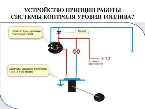 Полезные советы при ремонте датчика топлива ВАЗ 2106