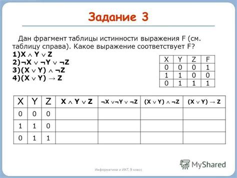 Полезные функции для работы с таблицами истинности в Python