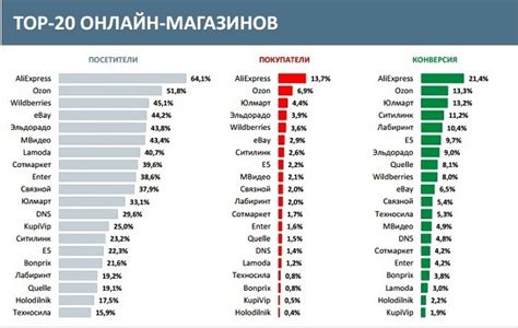 Полезный гид по категориям товаров