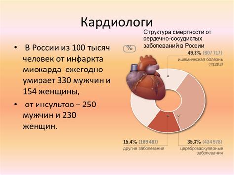 Полезный эффект черного изюма на сердечно-сосудистую систему