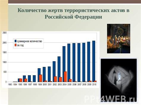 Политическая активность и образование