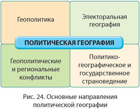 Политическая география: основные понятия и цели