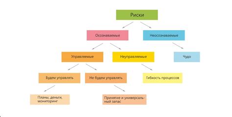 Политическая категоризация