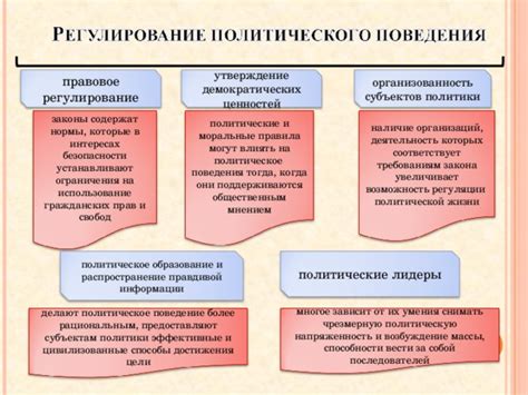 Политическая напряженность и деятельность правительства