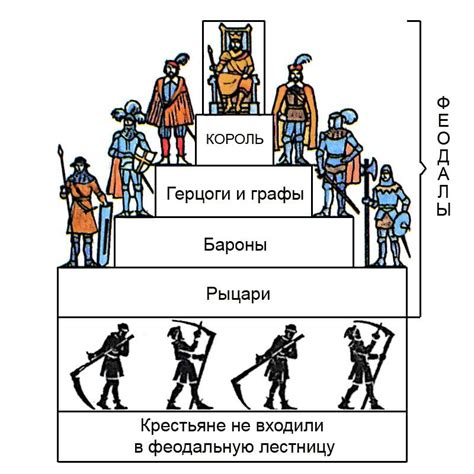 Политическая система и феодализм