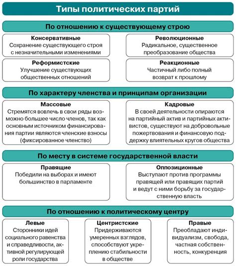 Политическая система как фактор стабильности