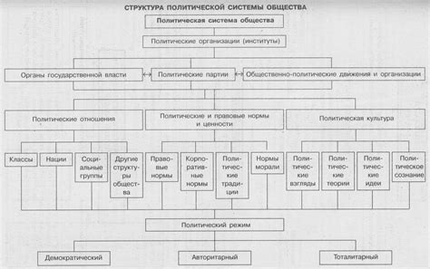 Политические и социальные достижения чартистов