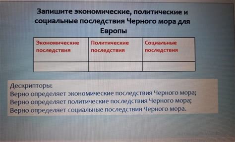 Политические и социальные последствия