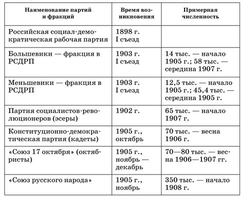 Политические события в России в 1680 году