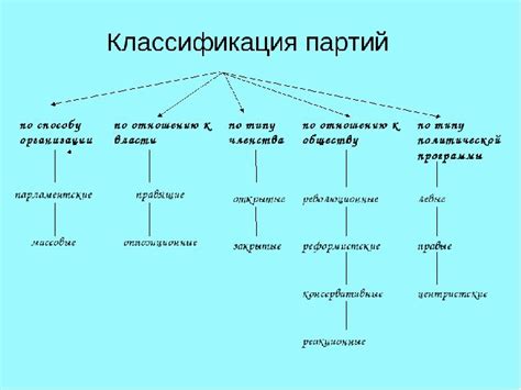 Политические цели и задачи союза