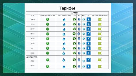 Полная информация о тарифах МТС Белоруссия