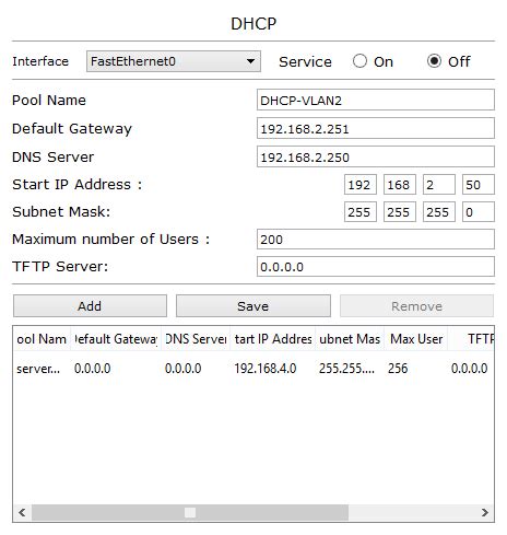 Полное руководство по настройке DHCP сервера на Cisco 2911