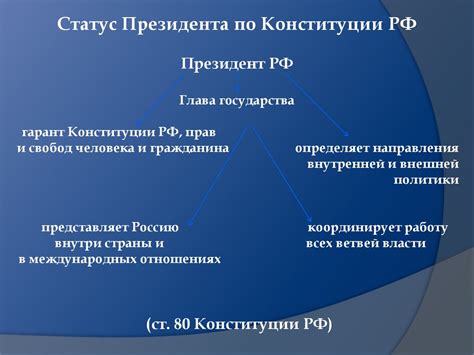 Полномочия и функции