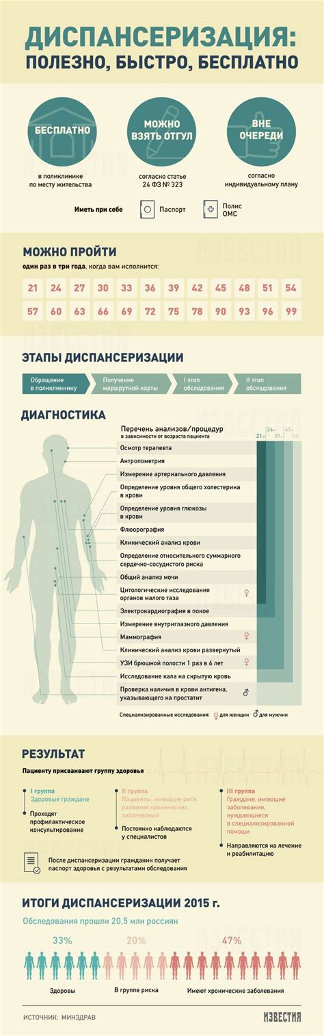 Полный перечень процедур в рамках диспансеризации