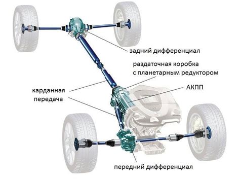 Полный привод на Ниве Chevrolet 4x4