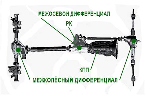 Полный привод на буханке: особенности и преимущества