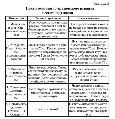 Полный ребенок в 5 лет: физическое и психическое развитие