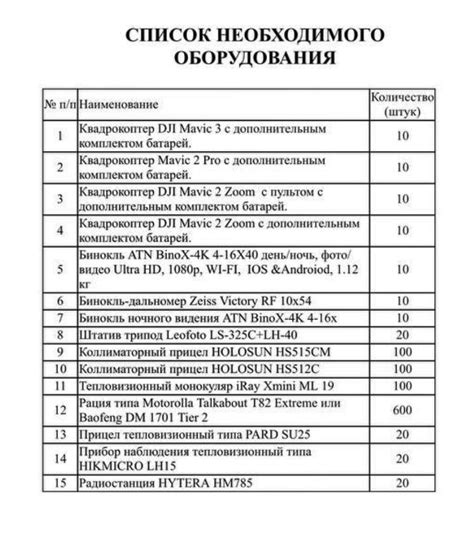 Полный список необходимого оборудования