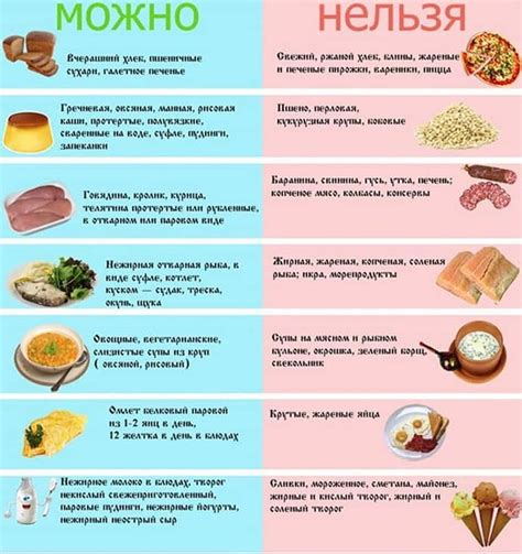 Полный список разрешенных продуктов для диеты стол номер один