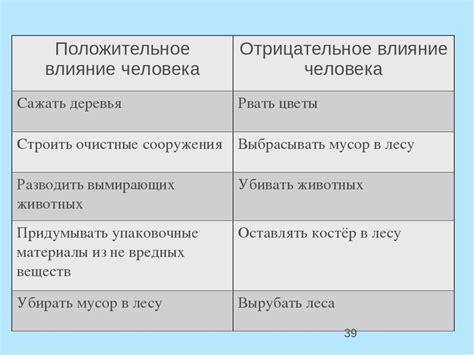 Положительное влияние на половую систему