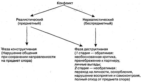 Положительное мышление и утверждение своей значимости