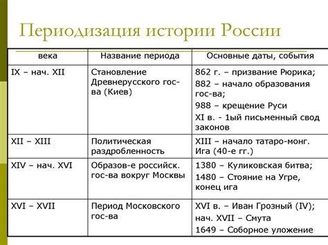 Положительные изменения в истории России