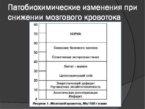 Положительные изменения при снижении порога раздражения