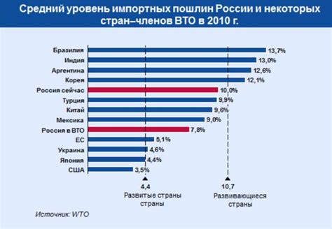 Положительные и отрицательные последствия монополии и олигополии