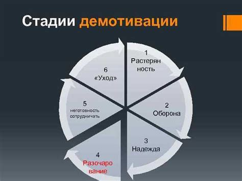 Положительный эффект от преодоления демотивации