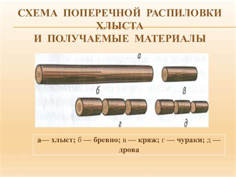 Получаемые материалы