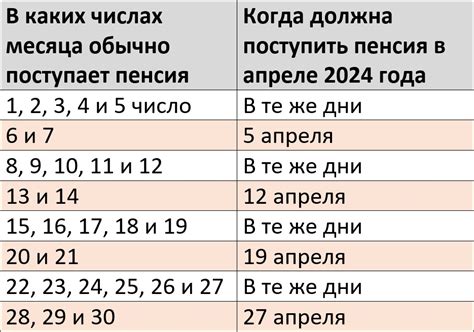 Получайте актуальные данные о дате выплаты пенсии на карту Почта Банка