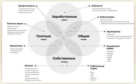 Получайте вдохновение от других фанатов и творцов