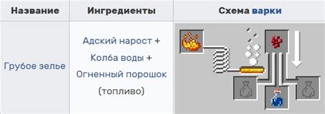 Получайте дополнительные возможности при использовании Красного Адского кирпича