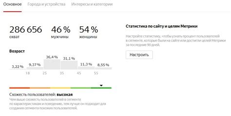 Получай рекомендации на основе предпочтений похожих пользователей