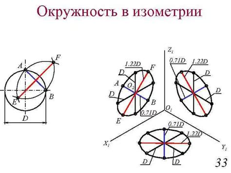 Получение изометрии