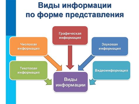 Получение информации