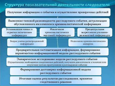 Получение информации о районах Минска через интернет