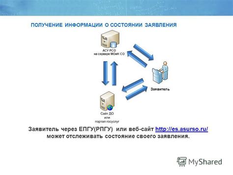 Получение информации о сервере: основные способы