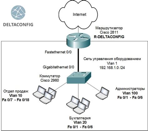 Получение информации о nvram коммутатора Cisco