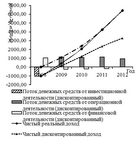 Получение и возврат ссуды